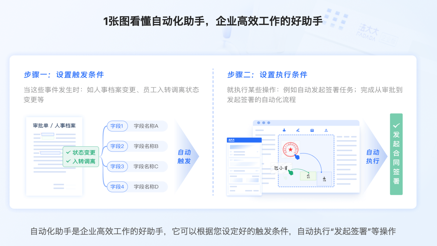 《1张图看懂自动化助手》