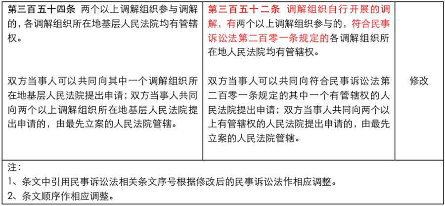 民诉解释新旧对比表03