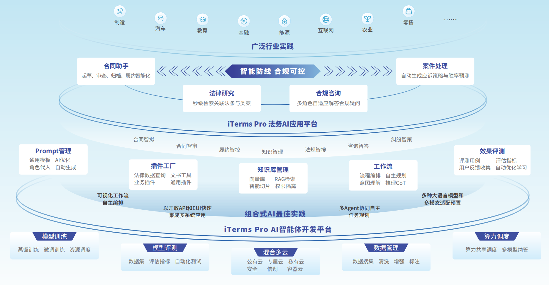 《让法务更智能，让合规更精准》