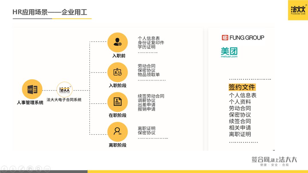 HR应用场景-企业用工