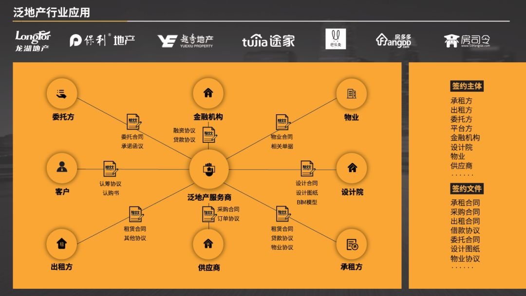 电子租赁合同：简化关系，提升效率，优化保障