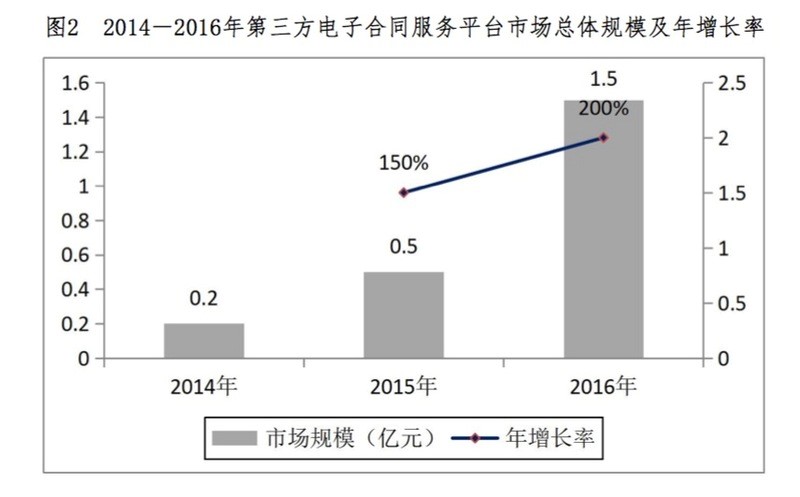 数据来源：赛迪智库网络空间研究所整理，2018年1月