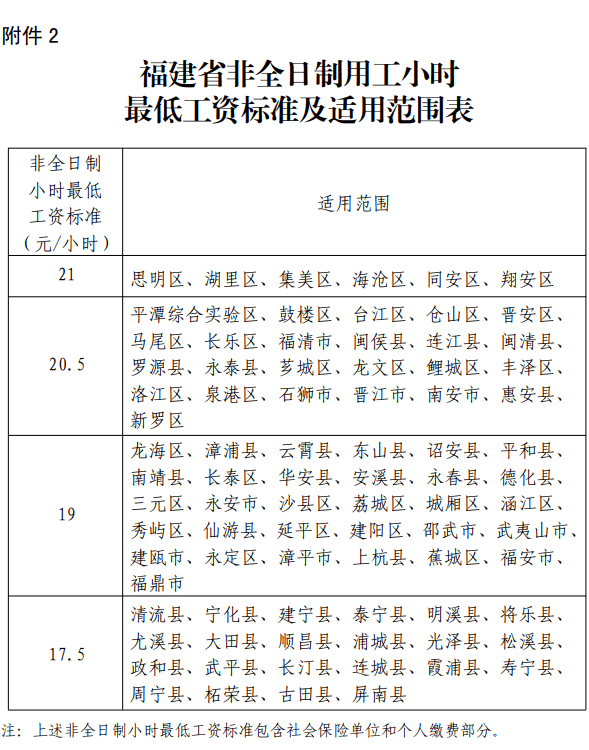 福建省非全日制用工小时最低工资标准及适用范围表.png