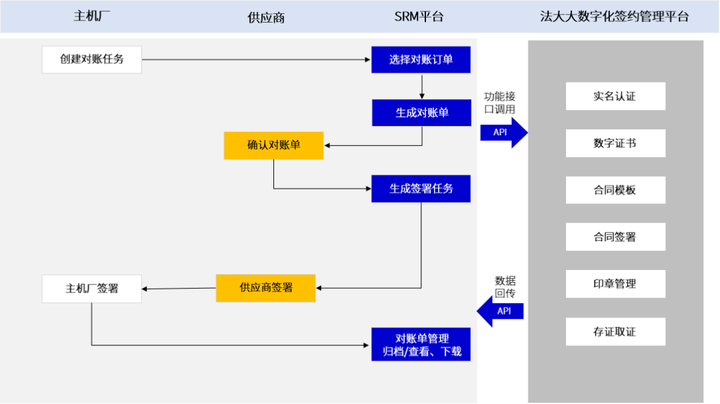 对账单场景.png