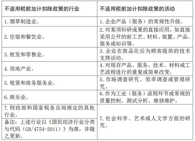 研发费用最新税收政策如何享受