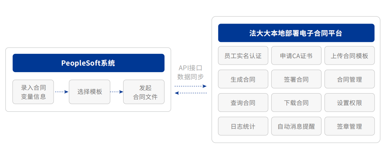 电子合同实施方案